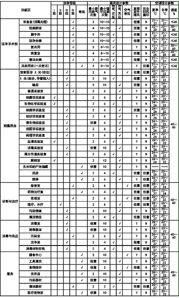 洁净手术室