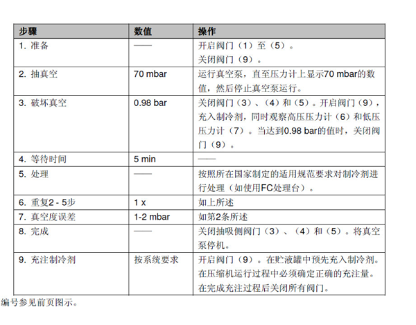 精密空调安装