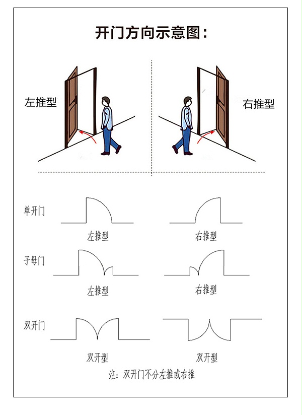 无尘车间净化门